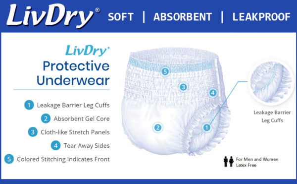 LivDry Protective Underwear; Leakage Leg Barrier Cuff
