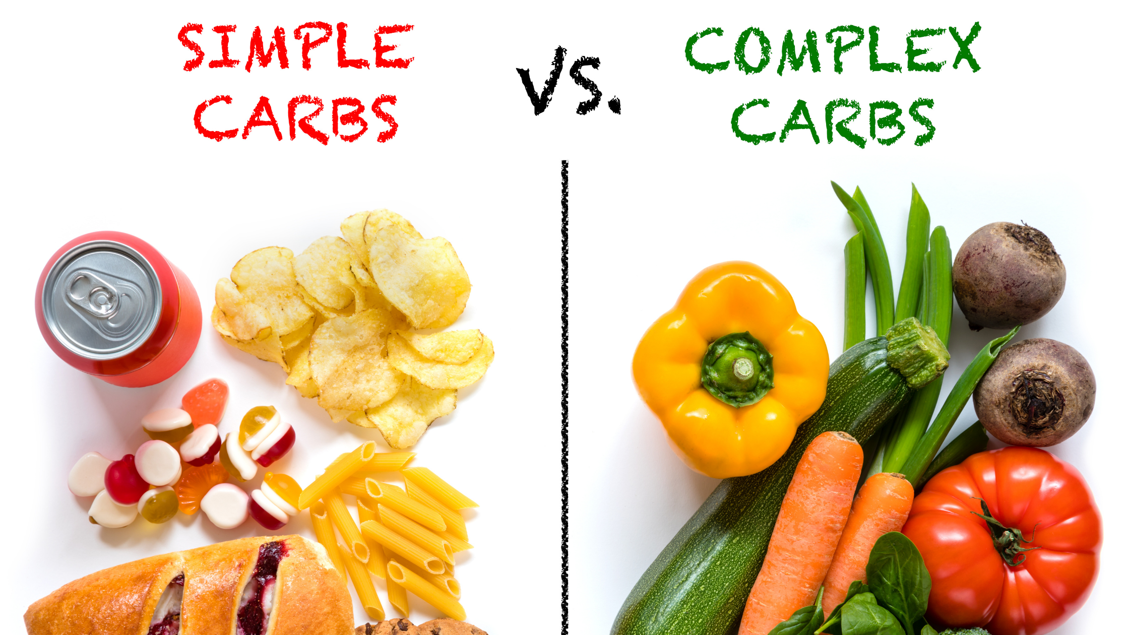 Simple Carbs vs. Complex Carbs | Simple Carbs - Junk Food, Soda, chips | Complex Carbs - Vegetables, carrots, peppers, mushrooms