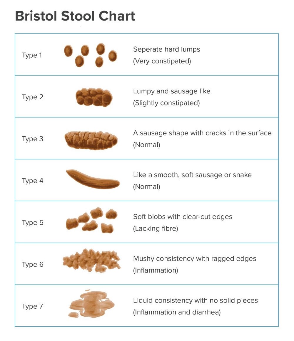 what are the best pads for bowel incontinence