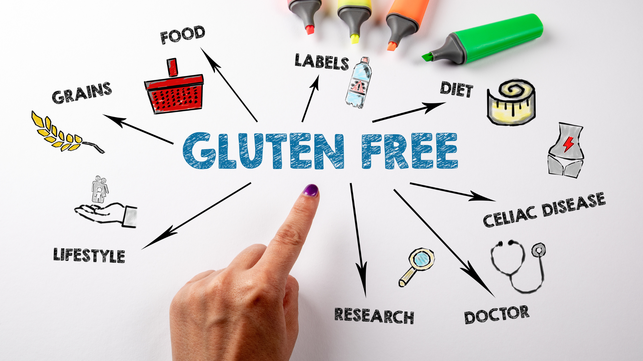 infograph of the words "gluten free" surrounded by "food," "doctor," labels," "research" and other related terms