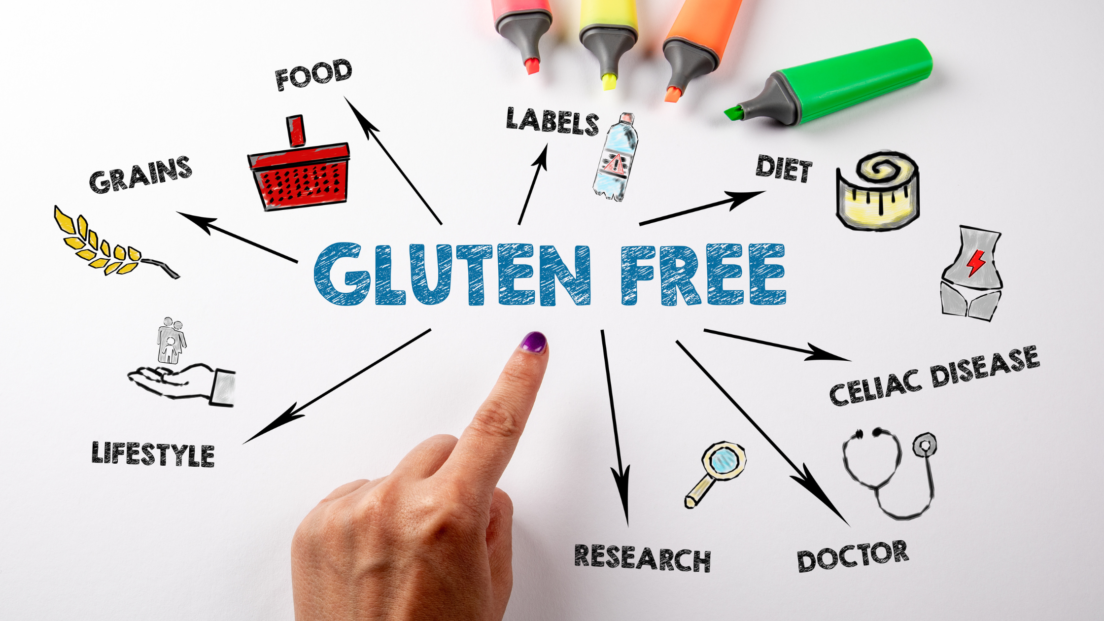 "GLUTEN FREE" surrounded by related terms like "diet," "celiac disease," and "research"