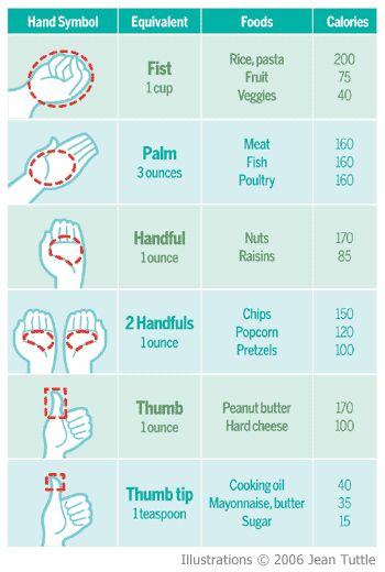 How to use your hands to roughly measure portion sizes