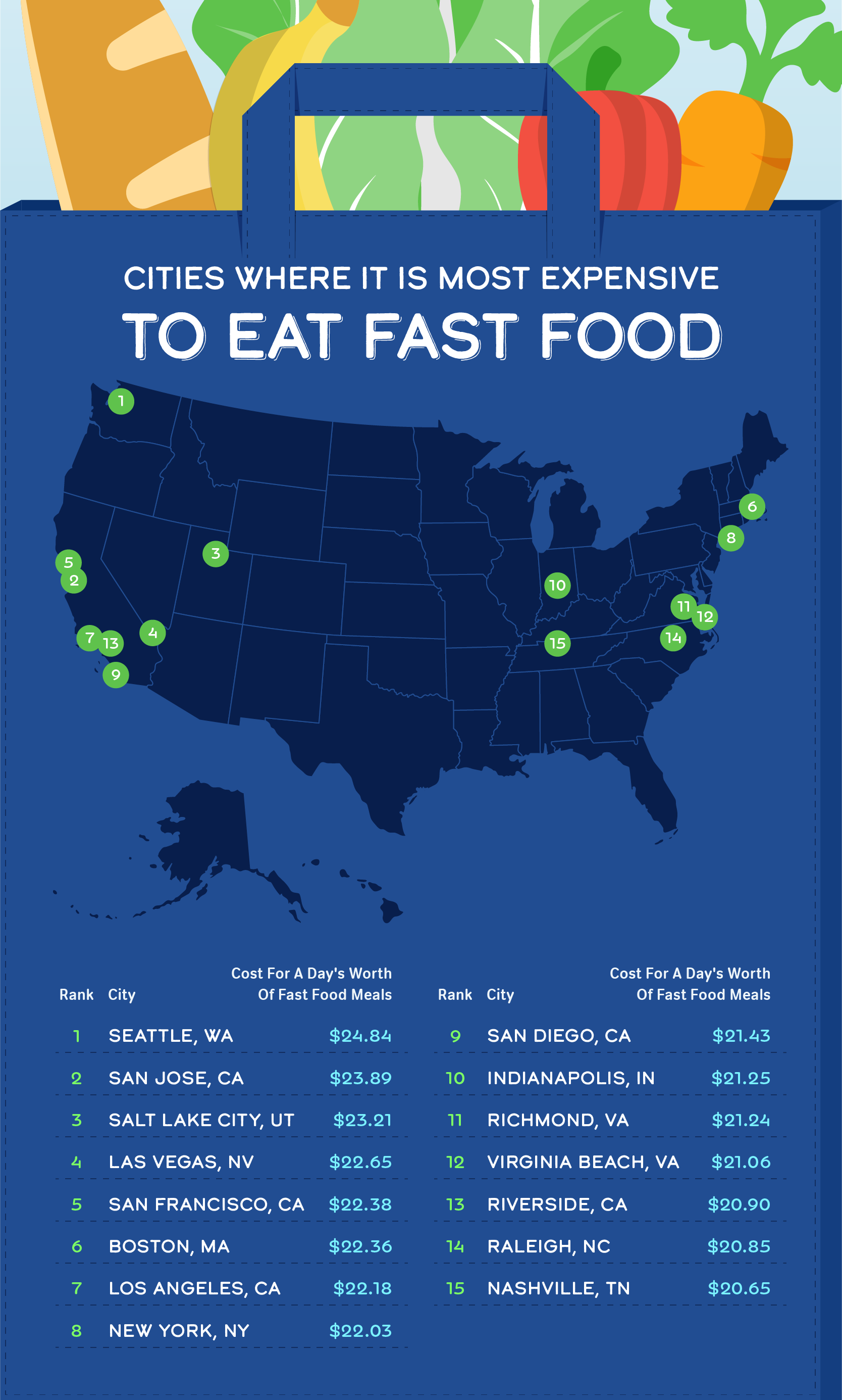 junk food vs healthy food chart